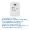 TESLA Power Charger T100 - rýchlonabíjačka 20 W PD 3.0/PPS (biela farba)